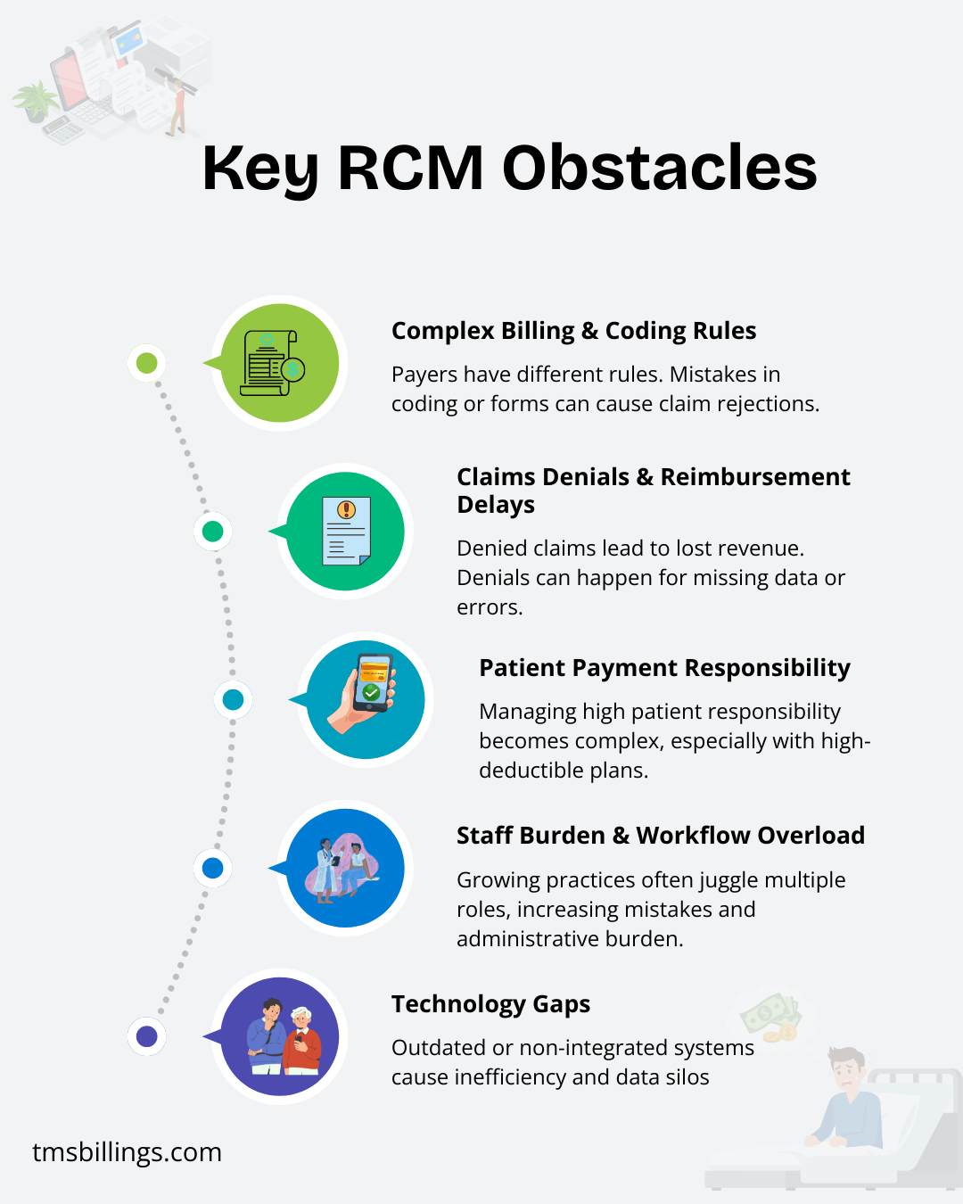 Key RCM Obstacles