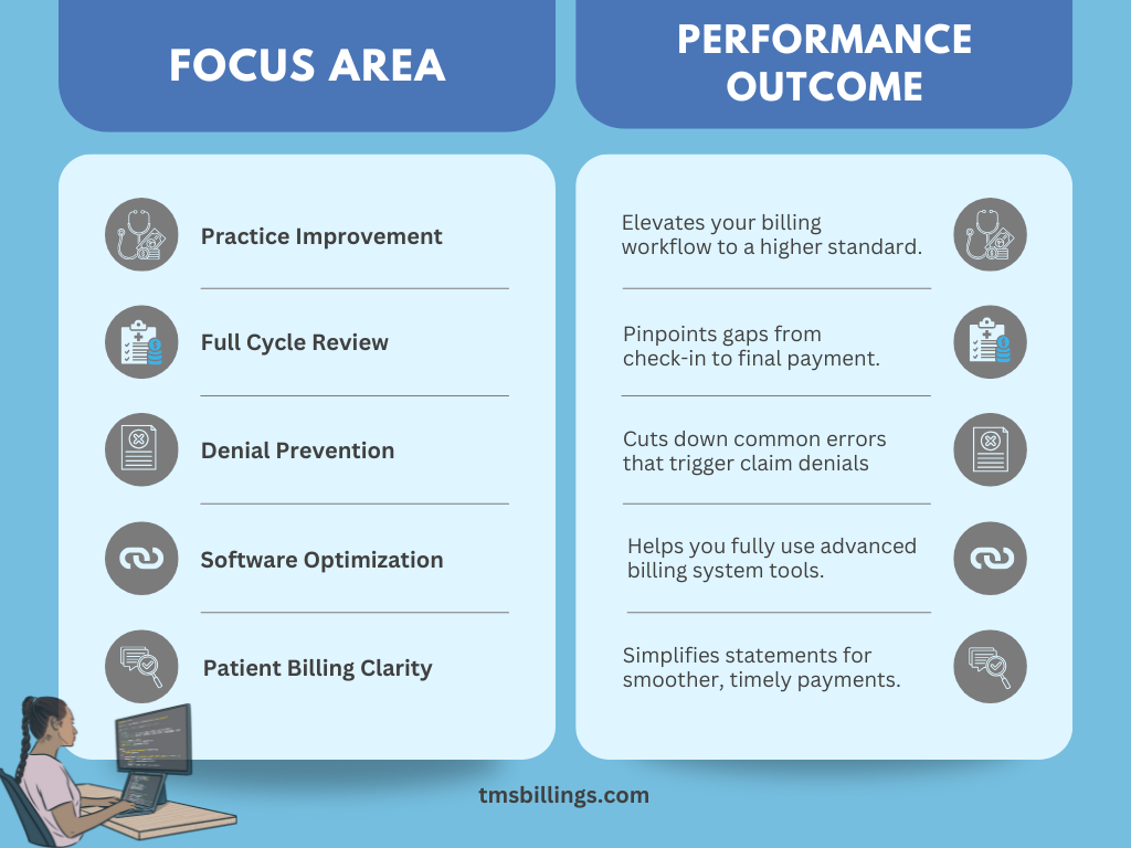 How Consultants Improve Your Practice Infographic