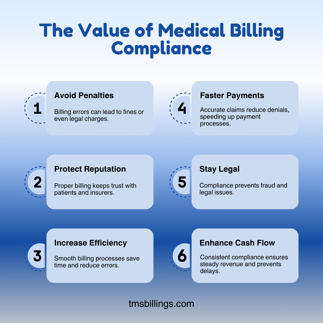 The Value of Medical Billing Compliance
