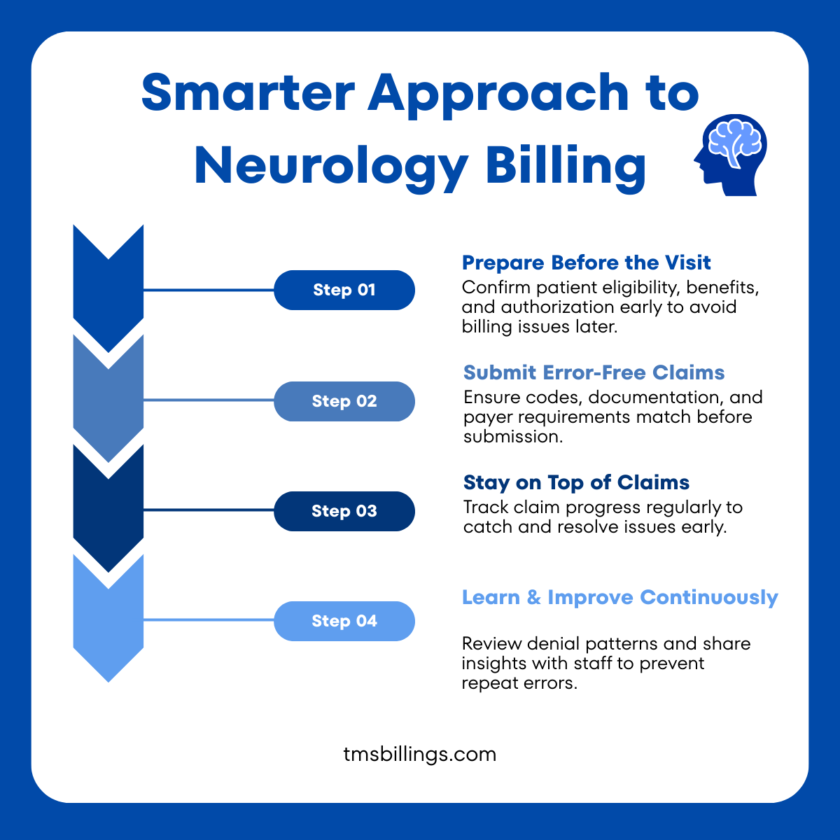Smarter Approach to Neurology Billing