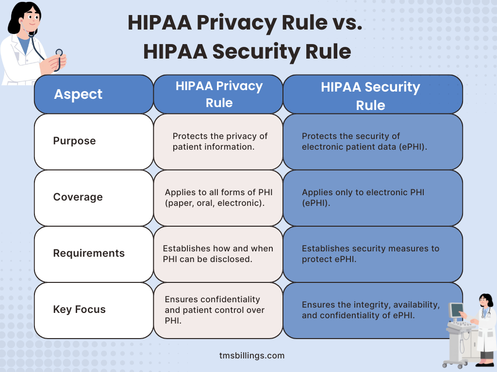 HIPAA Privacy Rule vs. HIPAA Security Rule (1)