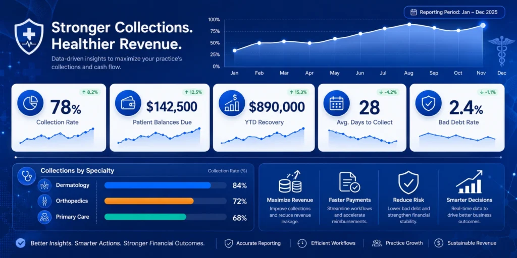 patient collections in healthcare dashboard 2026