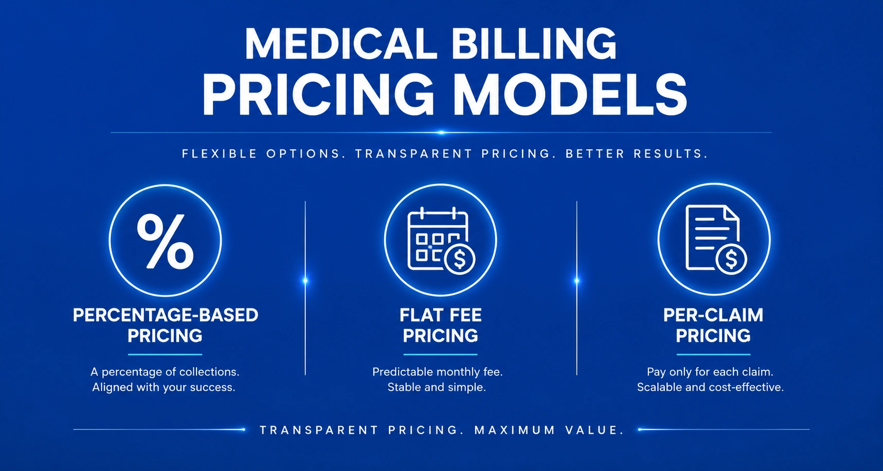 medical billing pricing models comparison 2026