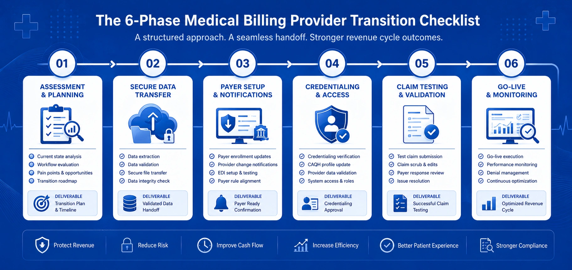 Switch medical billing companies checklist infographic 2026