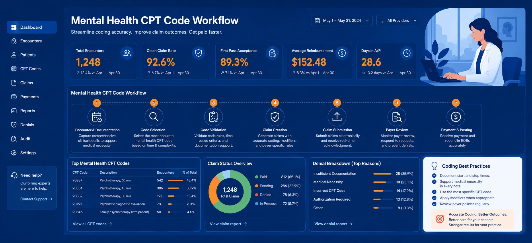 Mental health CPT codes 2026 billing workflow — orange and blue RCM dashboard