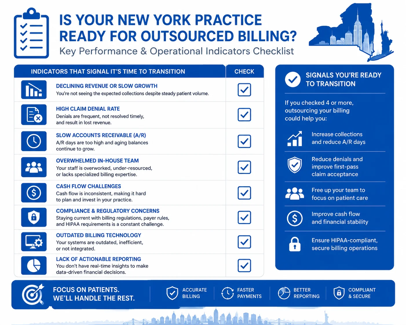 New York medical practice readiness checklist for outsourcing medical billing