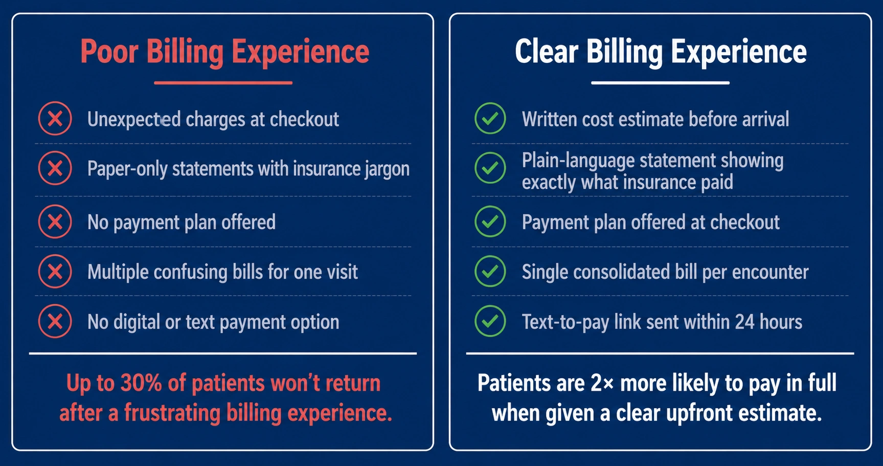 patient billing experience and retention compariso