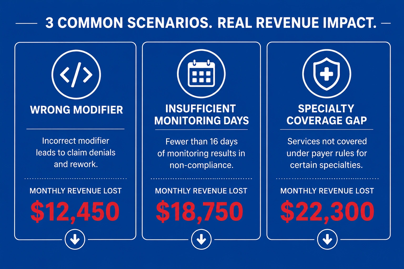 Telehealth billing revenue loss scenarios for specialty medical practices 2026