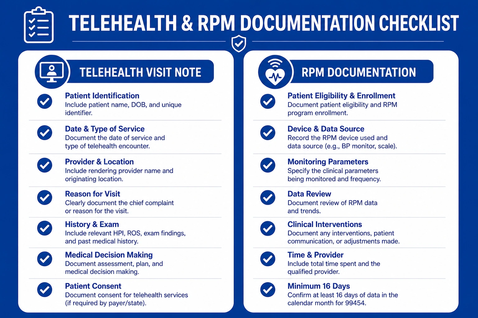 Telehealth visit documentation requirements checklist for RPM claims 2026