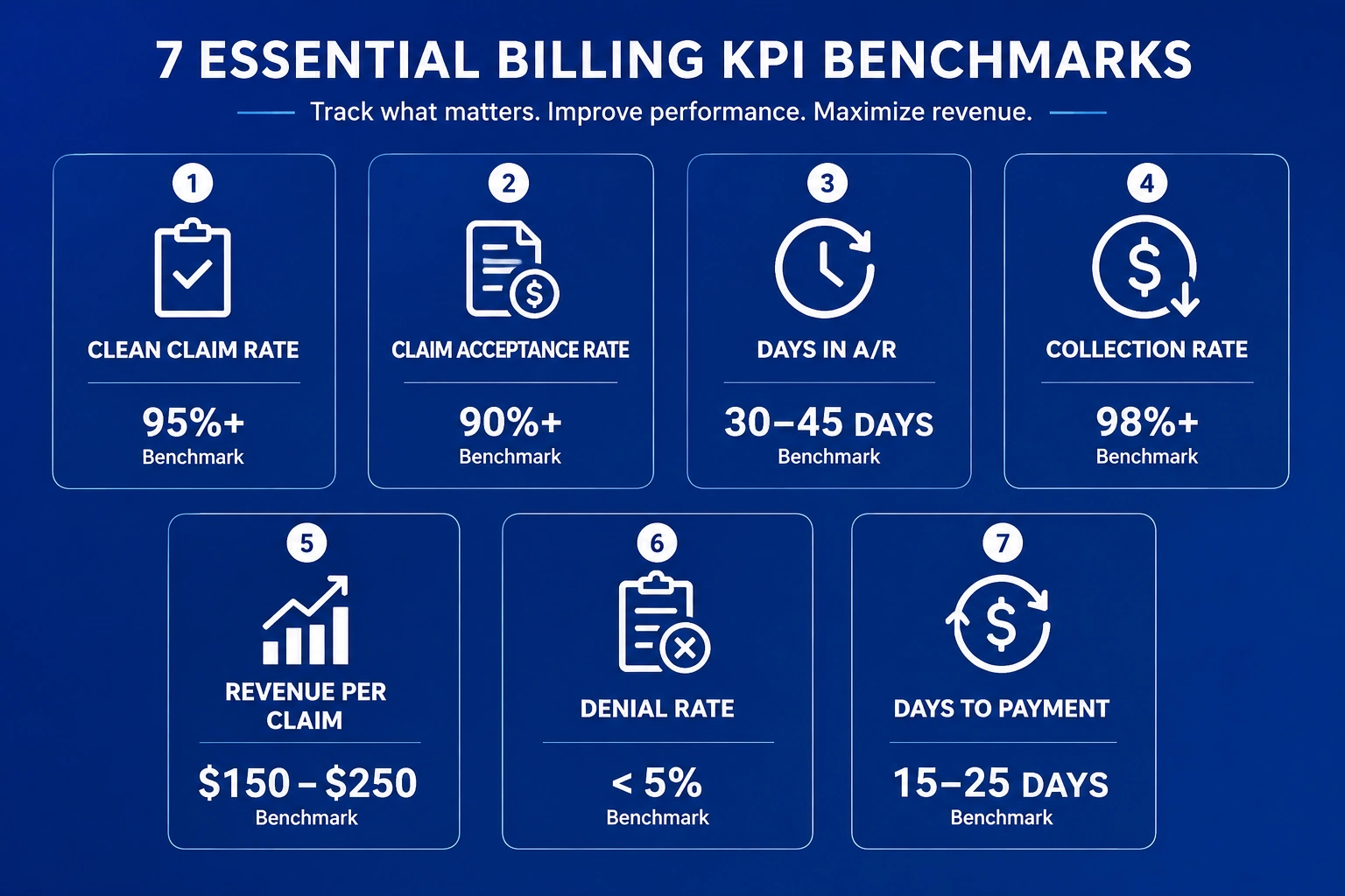 medical billing KPIs meaning example