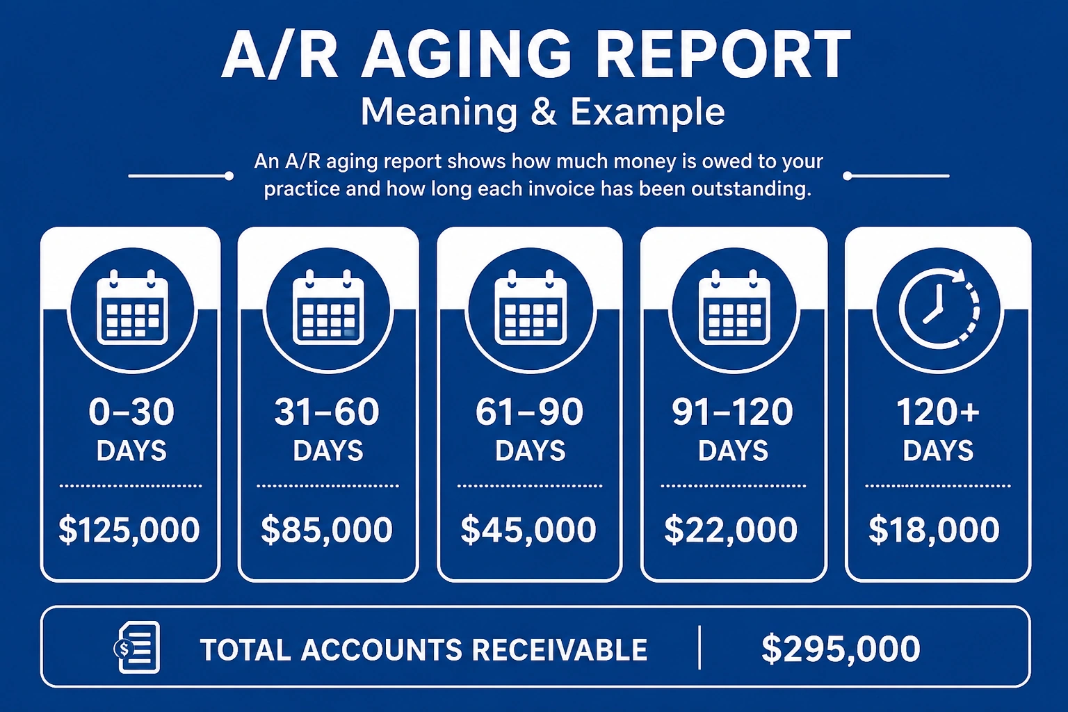 A/R aging report meaning example