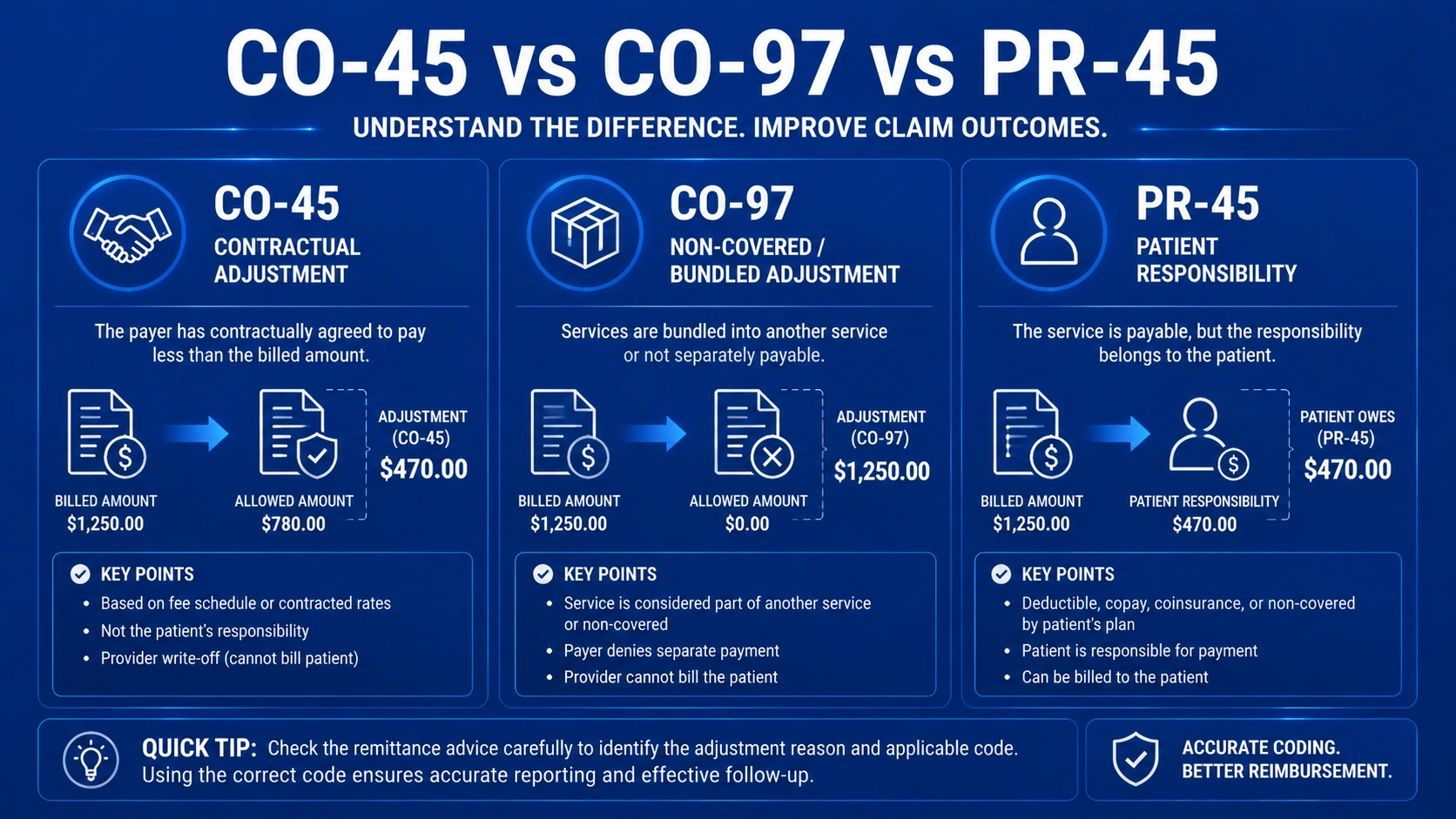 CO-45 vs CO-97 vs PR-45 comparison