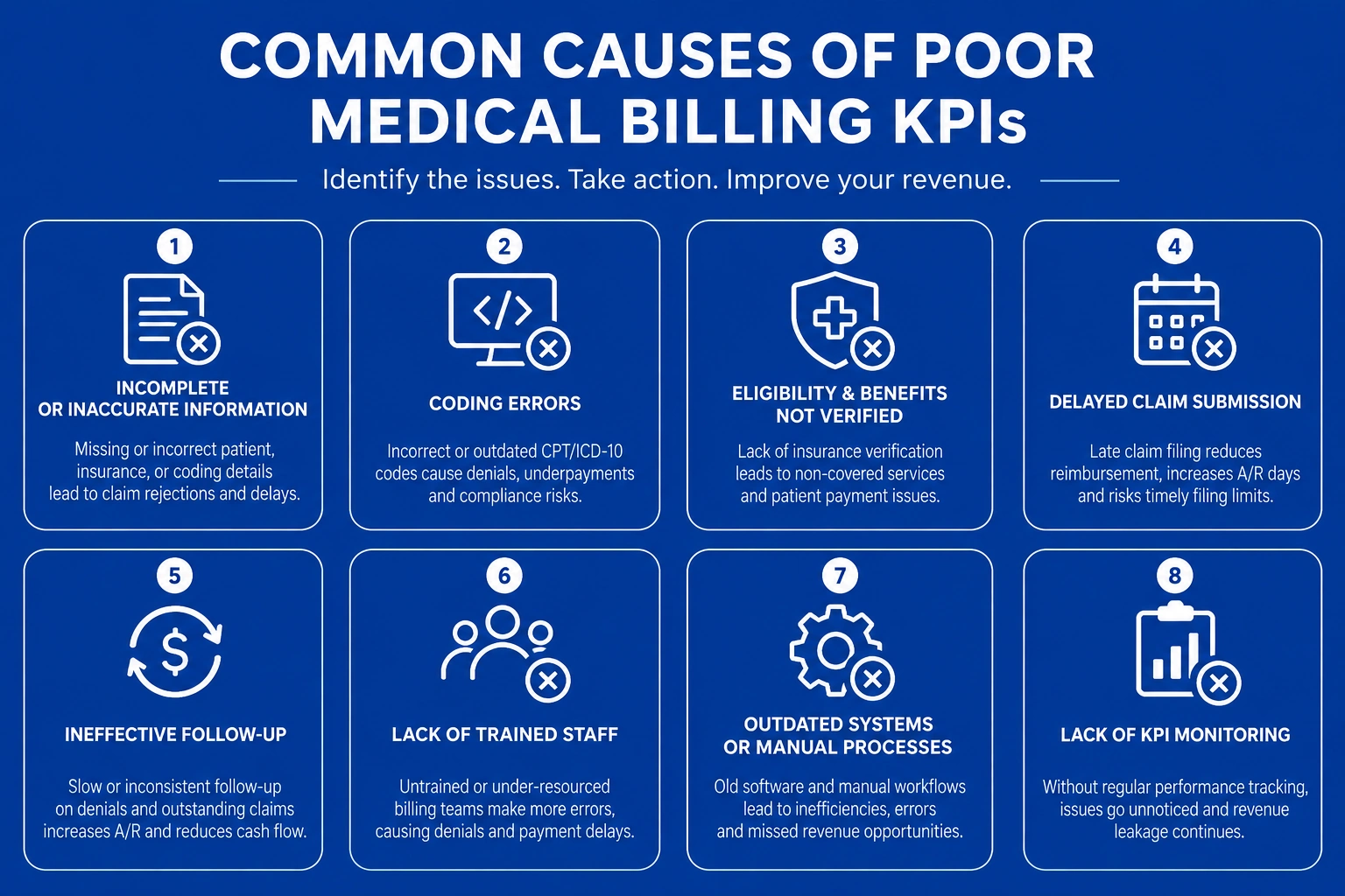 common causes of poor medical billing KPIs
