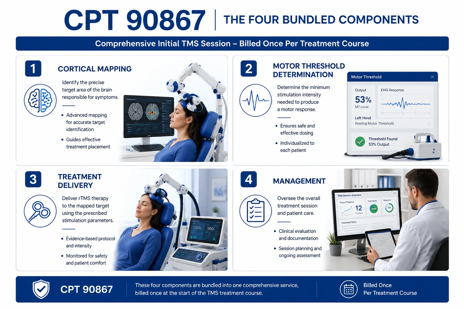 CPT 90867 four clinical components cortical mapping motor threshold