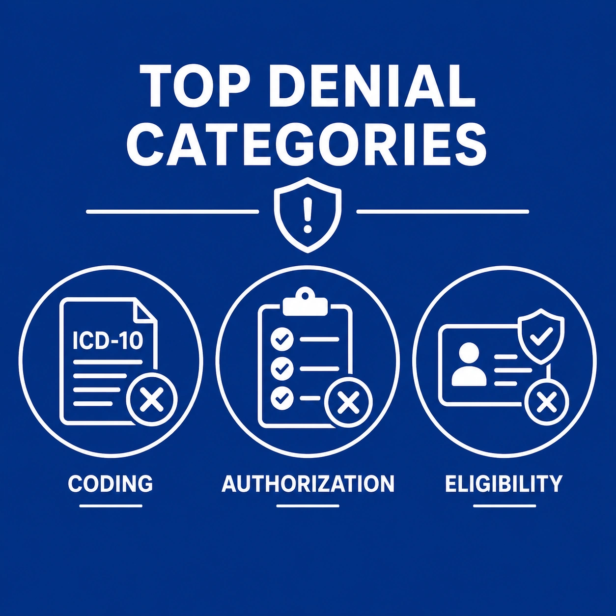 common medical claim denial reasons Florida