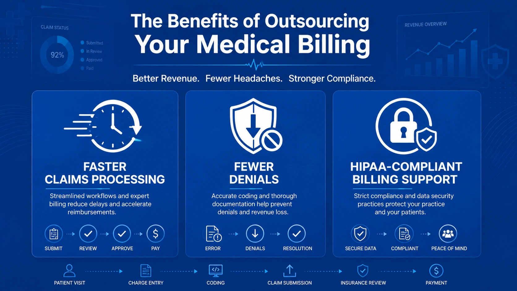 benefits of outsourcing medical billing Ohio