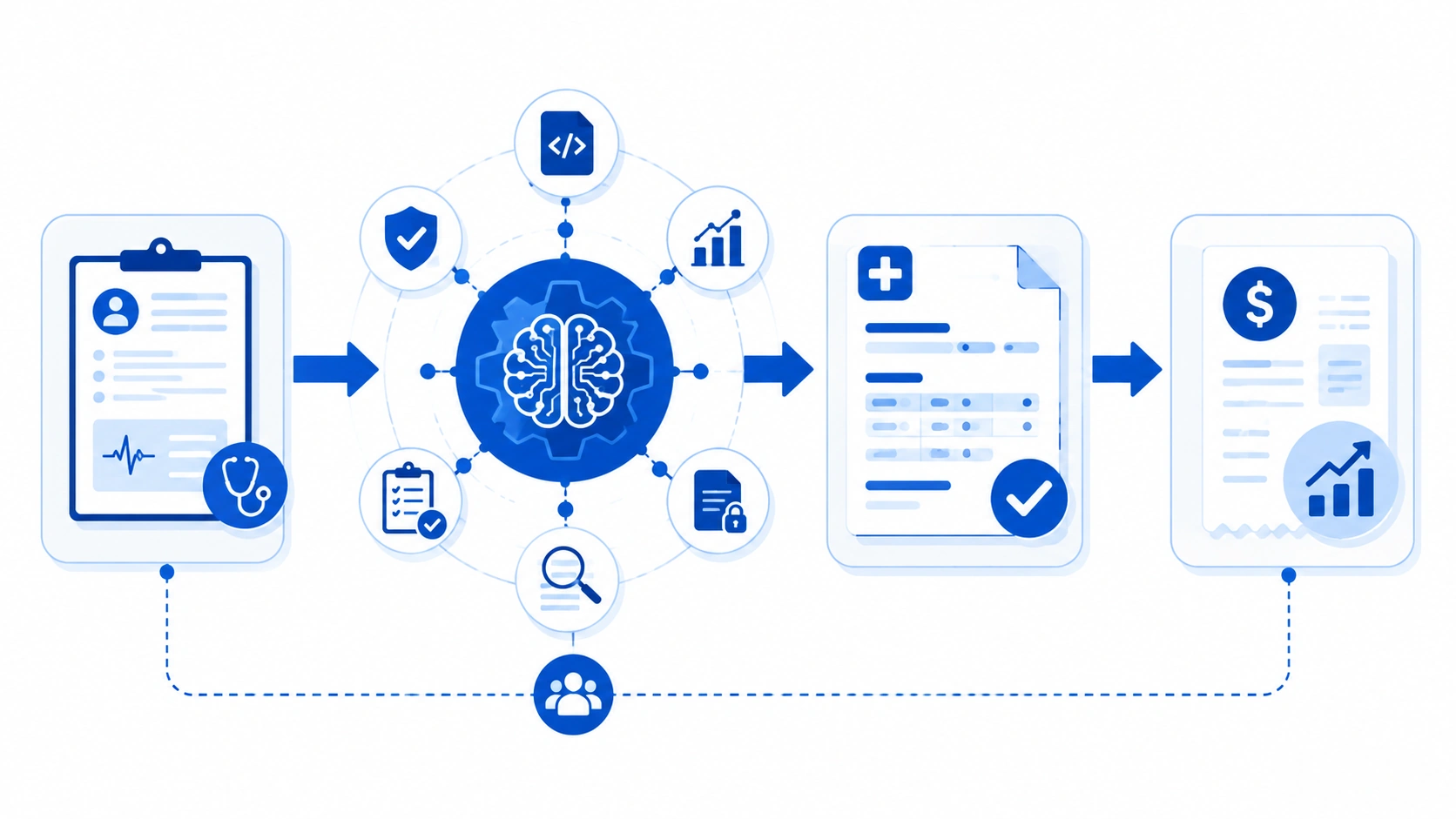 How AI in medical billing automates claims and coding
