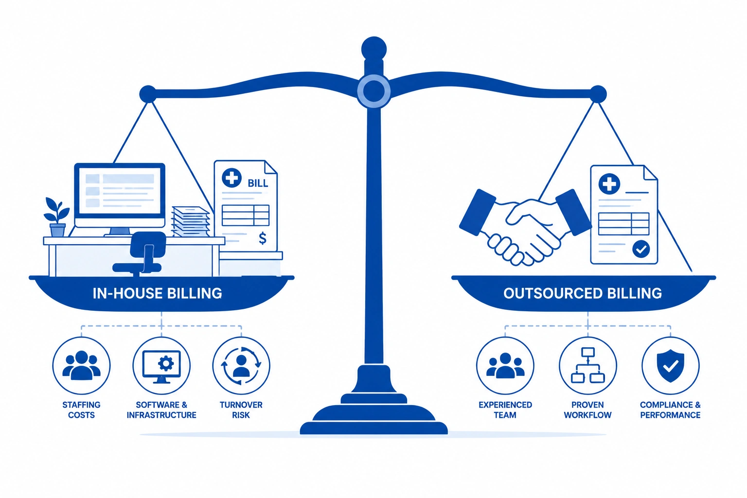 In-house versus outsourced medical billing cost comparison Pennsylvania