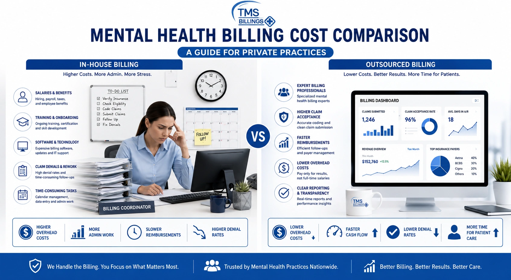 Mental health billing cost comparison guide for private practices