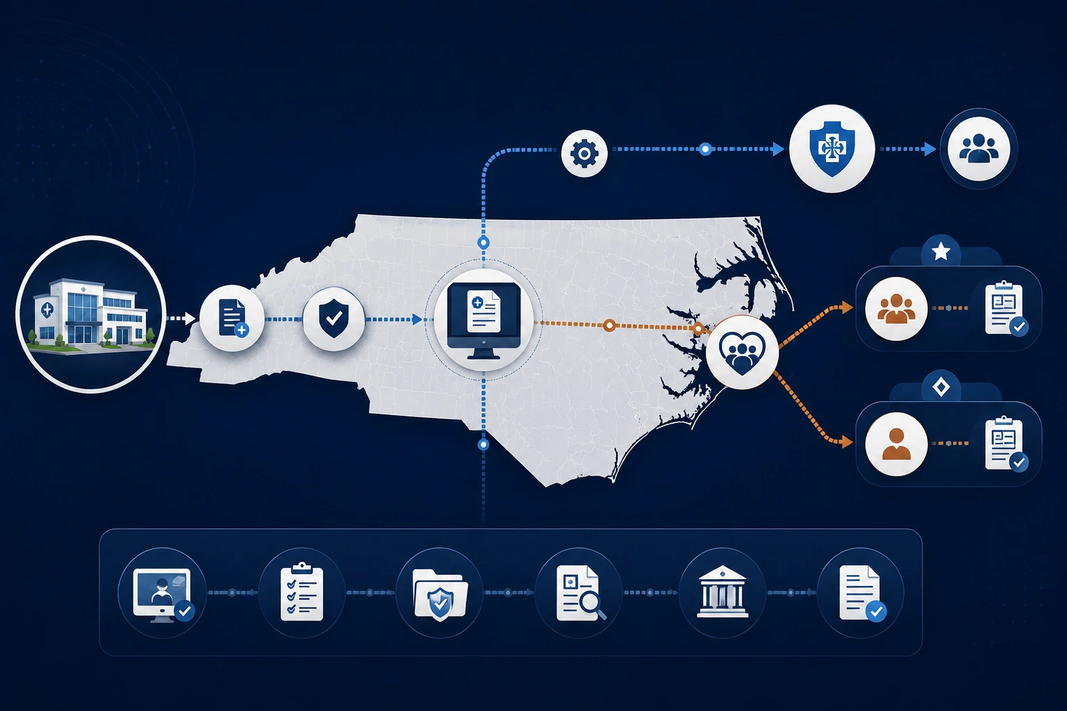 North Carolina medical billing denial trends