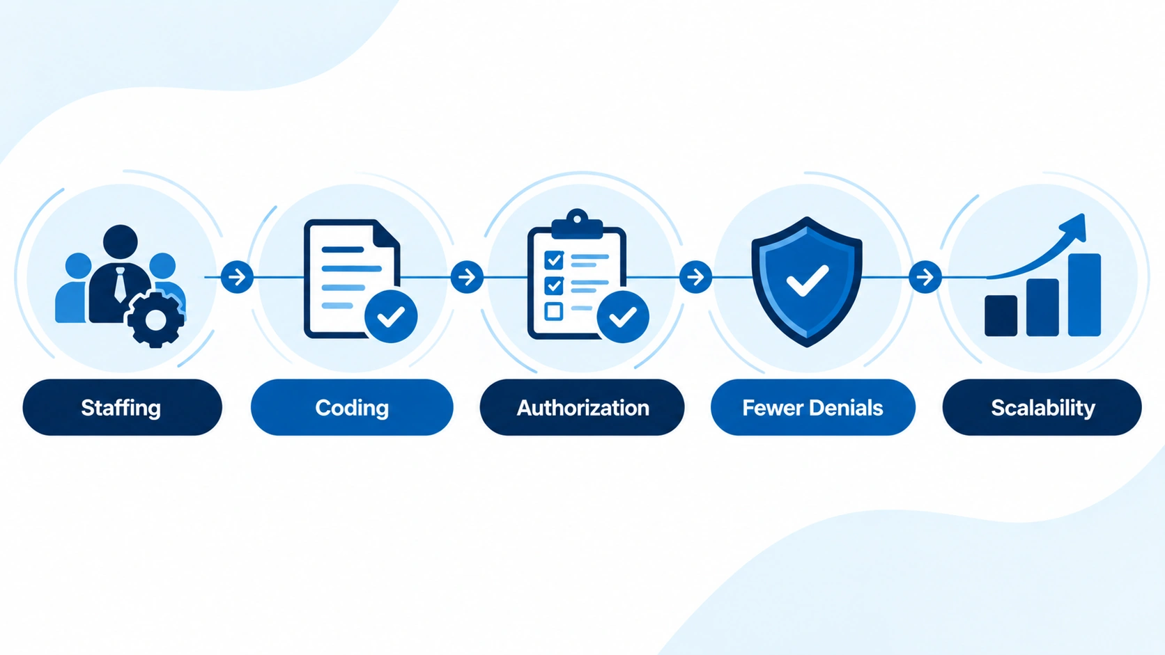 Five proven cost savings from outsourcing pain management billing