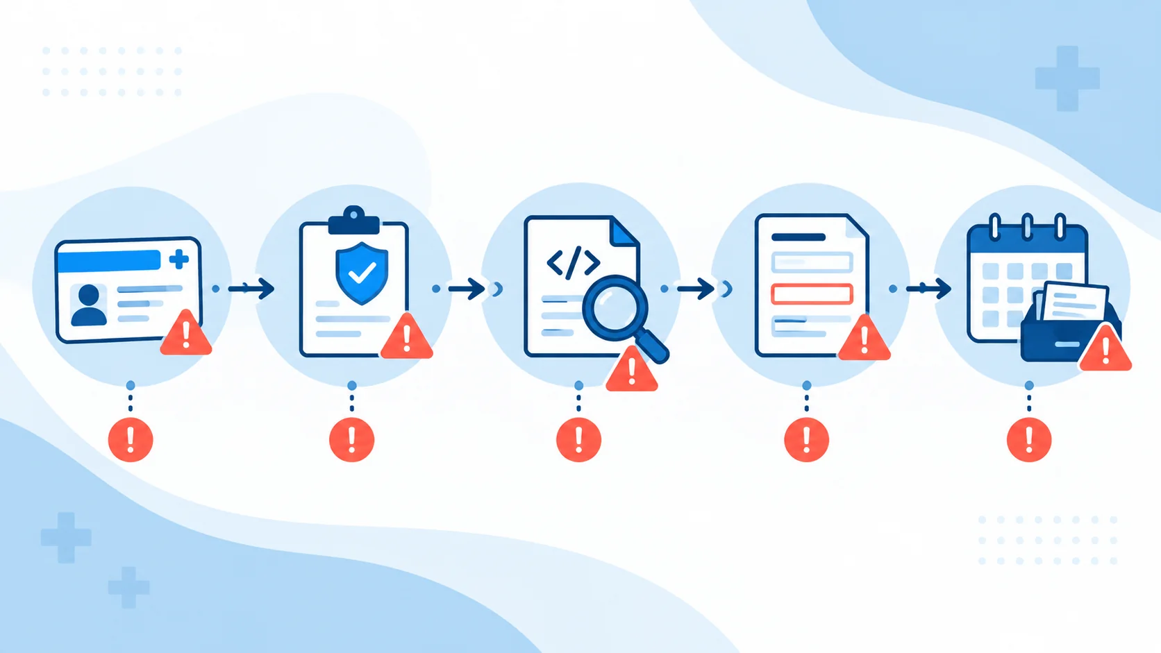 Five costly causes of unclean medical claims across the billing cycle