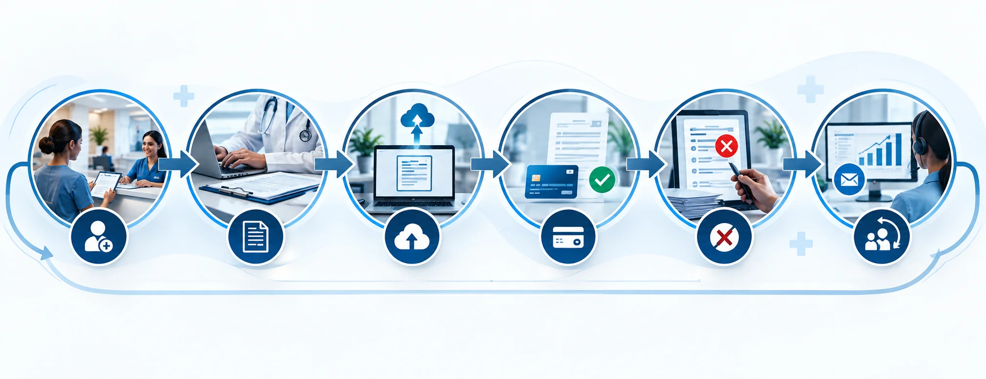 Medical billing audit checklist by revenue cycle stage