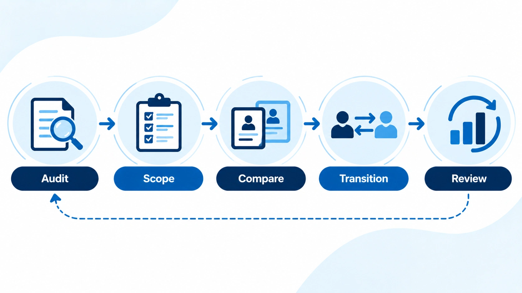 Step-by-step process to outsource pain management billing
