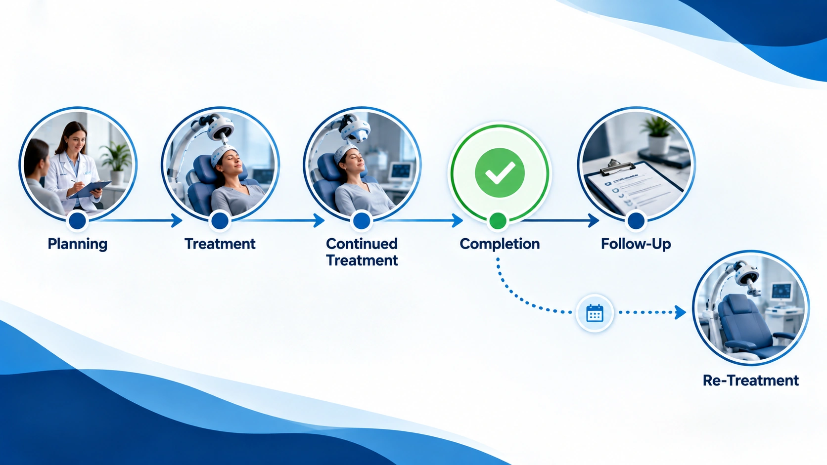 TMS session limits and treatment course timeline