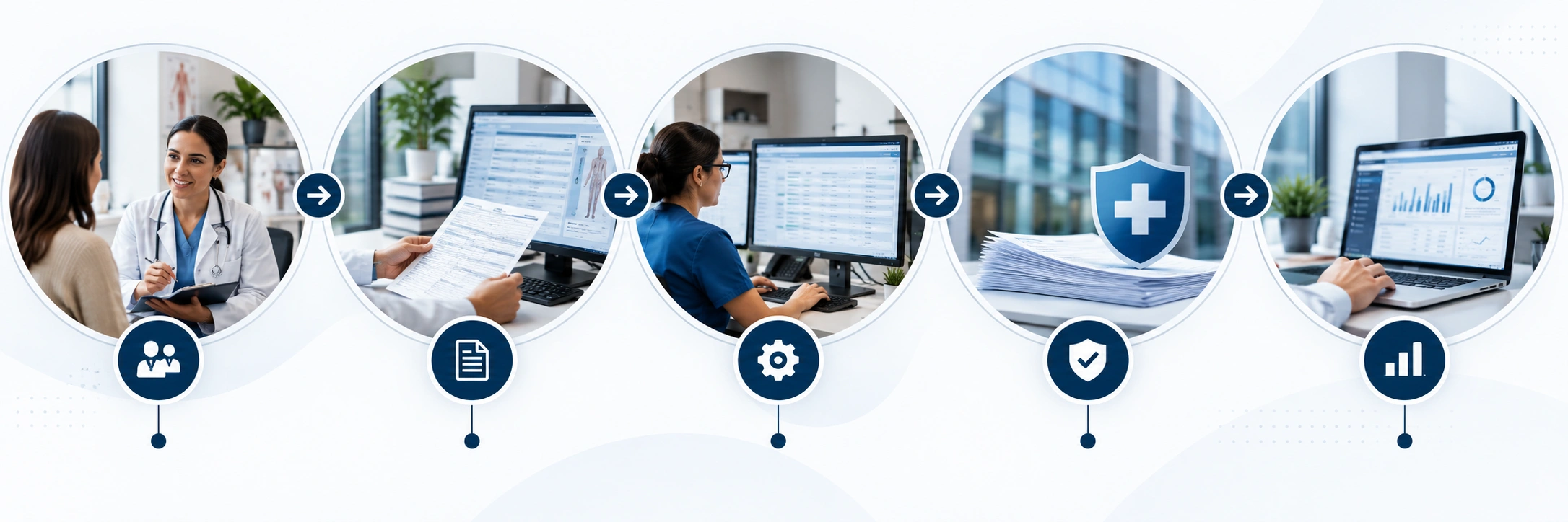 Outsourced medical billing workflow for Virginia practices