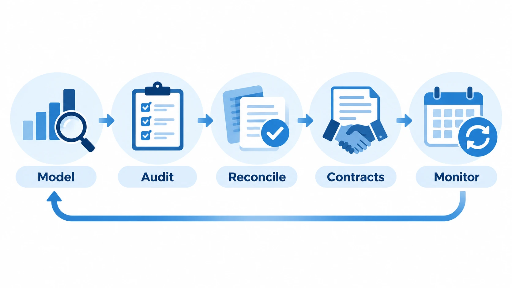 Five steps to prepare a practice for the 2027 Medicare physician fee schedule
